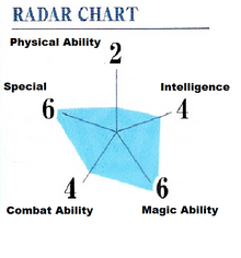 Miya Ability