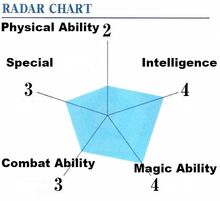 Shizuku ability