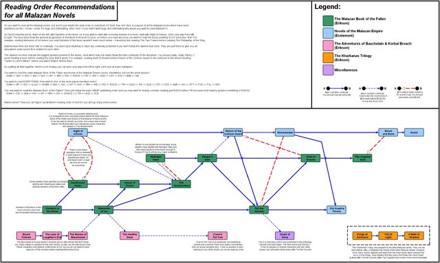 File:Reading order diagram.jpg