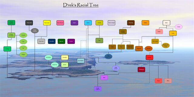 File:Racial Tree by D'rek.jpg