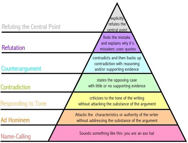 File:Argument pyramid.jpg