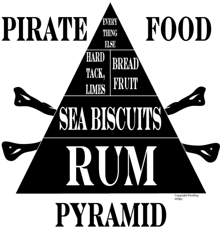 File:Pirate-food-pyramid.gif