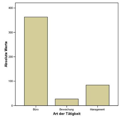Datei:Balkendiagramm.jpg