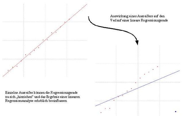 Datei:Leverage-effekt.jpg