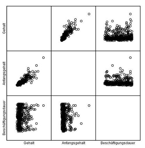 Datei:Streudiagramm-matrix.jpg