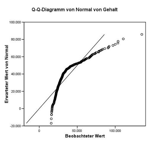 Datei:Q-q-diagramm.jpg