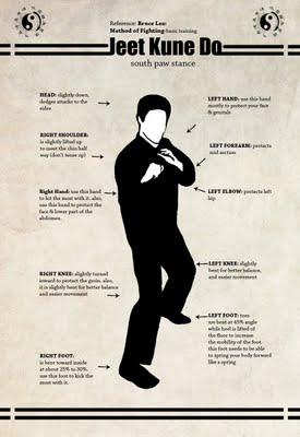 JKD-stance-thumb