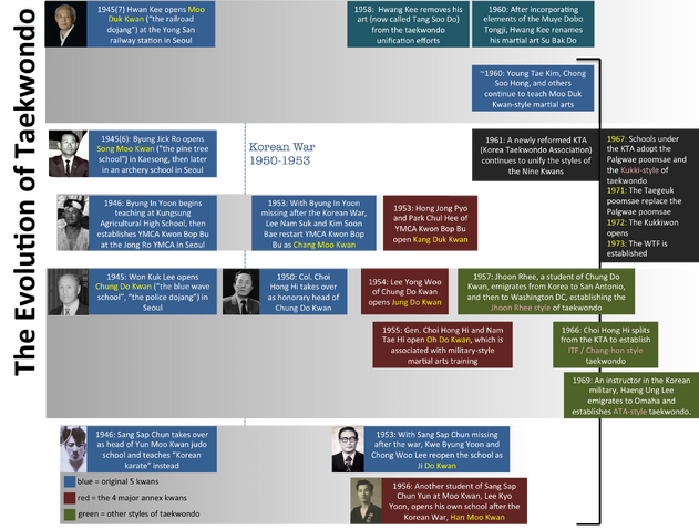 File:EvolutionTKD.png