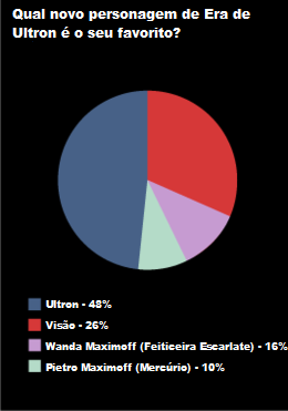 Aou ie poll2.png