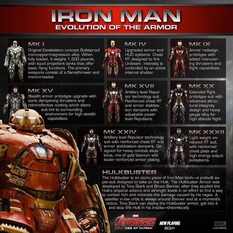 File:IronMan armor-Evolution.jpg