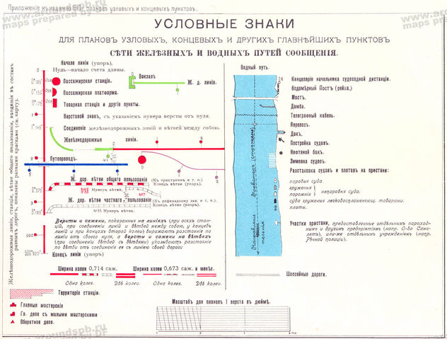 Файл:Railways Russia Symbols.jpg