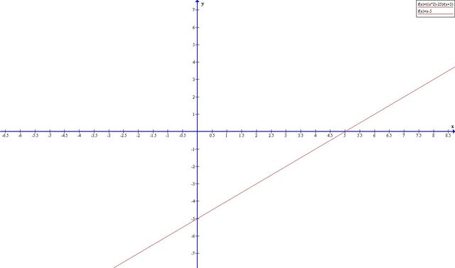 Archivo:Graficox-5.jpg