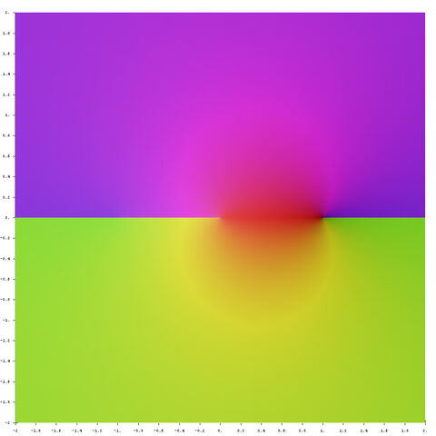 ファイル:Complex ArcSech.jpg