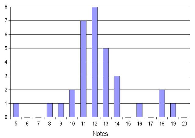 Fichier:Graph2.jpg