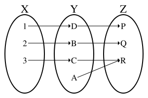 Bijective composition.svg.png