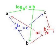 Log circle