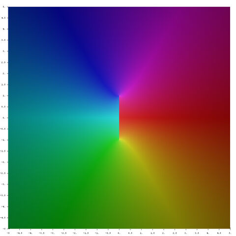 ファイル:Complex ArcCot.jpg