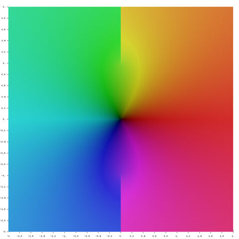 ファイル:Complex ArcSinh.jpg