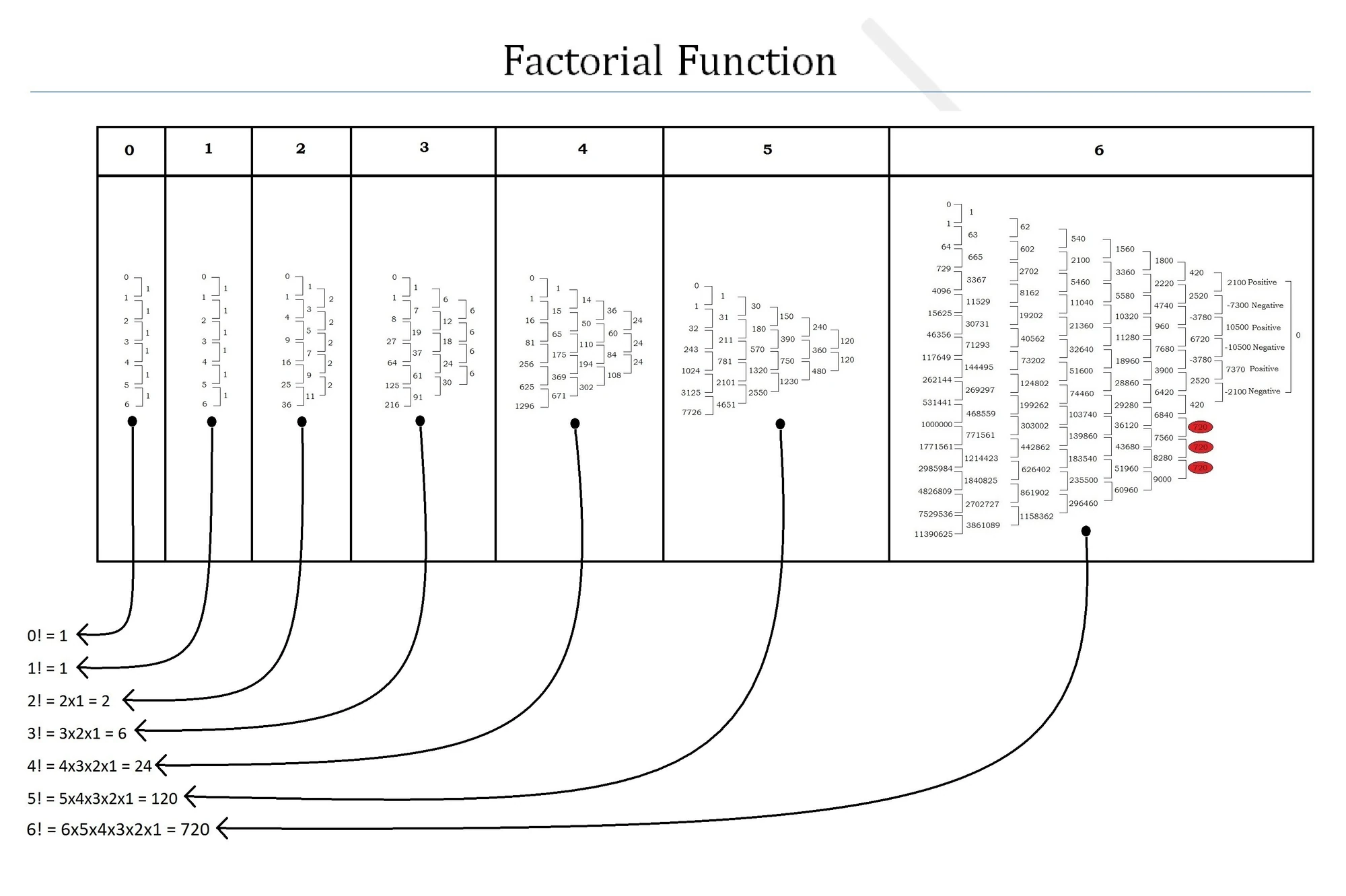 Image - Factorial2.jpg | Math Wiki | FANDOM powered by Wikia