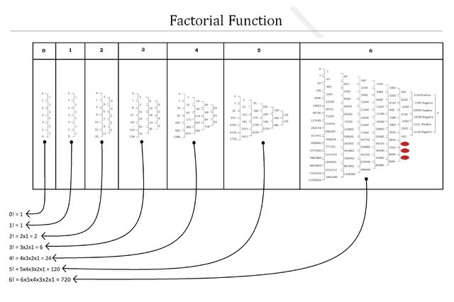File:Factorial2.jpg