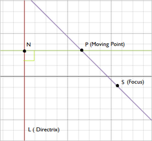 Conic image1