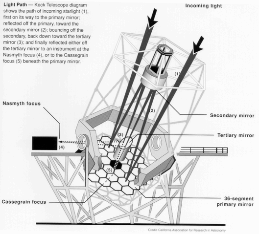 Fișier:Schema telescop.gif