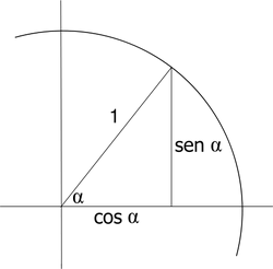 448px-Circle cos.svg.png