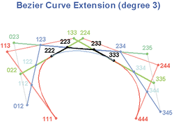 Bezier3extension.gif