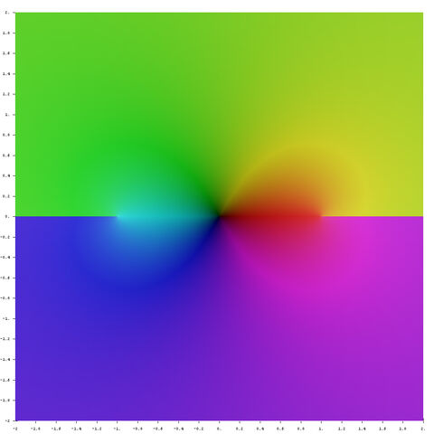 ファイル:Complex ArcTanh.jpg
