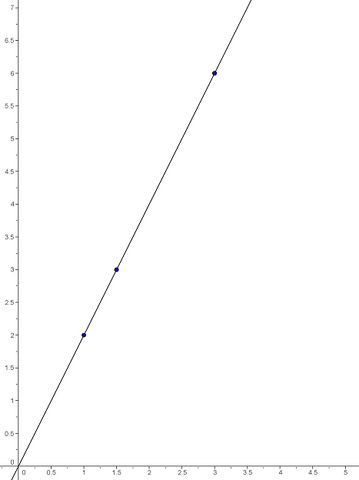 Fichier:Proportionnalité2.png