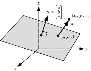Point-Plane Distance.gif