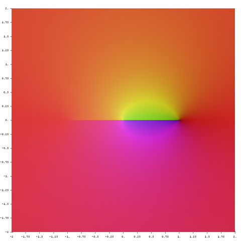 ファイル:Complex ArcSec.jpg