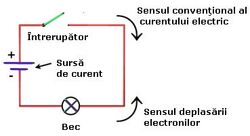 Conventional current.jpg