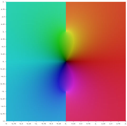ファイル:Complex arctan.jpg