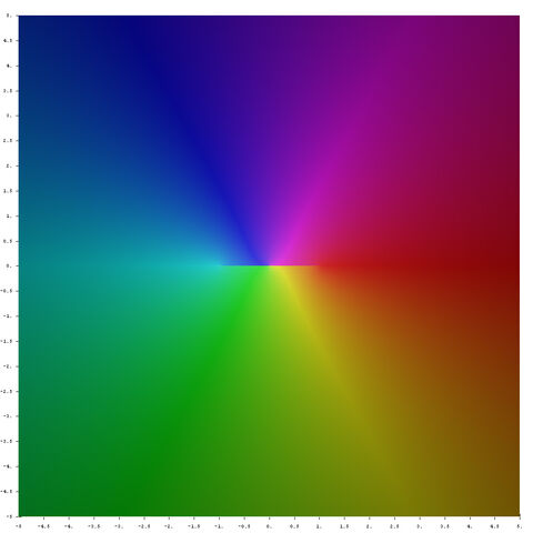 ファイル:Complex ArcCsc.jpg