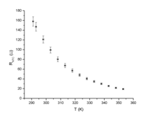 NTC resistence-temperature curve.png