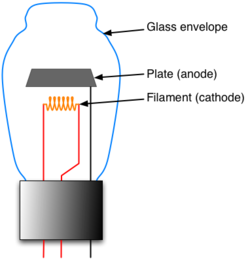 Diode vacuum tube
