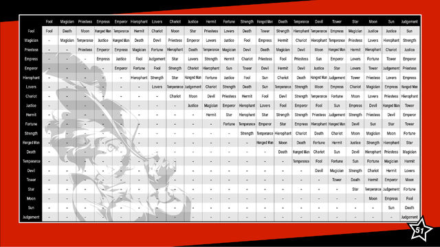 File:P5 fusion chart.jpg