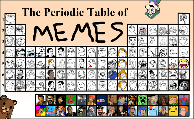 File:Periodic-table-of-Memes-880.png
