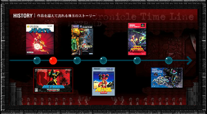 Mzmtimeline.png