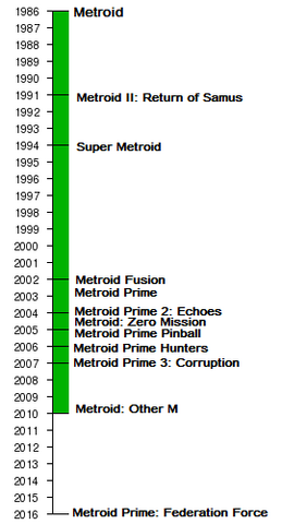 File:Serie 2015.png
