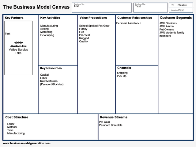 File:Business Model.png