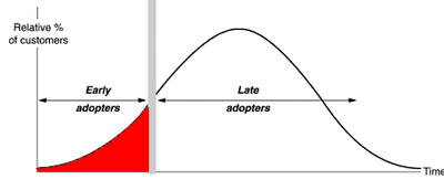 Curve1