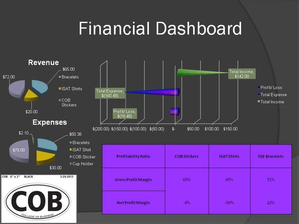 Financial Dashboard