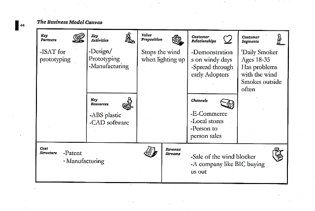 Biz modelv2