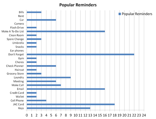 File:372 survey results.png