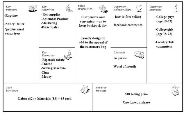 File:ENTRE Business Model.jpg