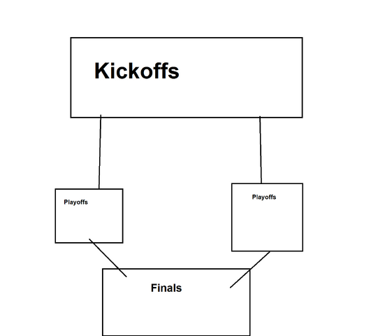File:Sd.png