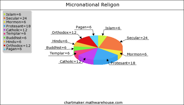 File:MathWarehouse-pie(1).png