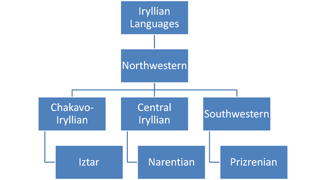 File:Langsiplified.png